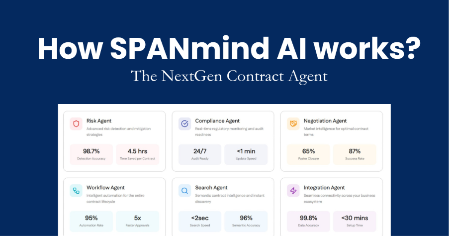 How SPANmind AI Works: A Step-by-Step Walkthrough